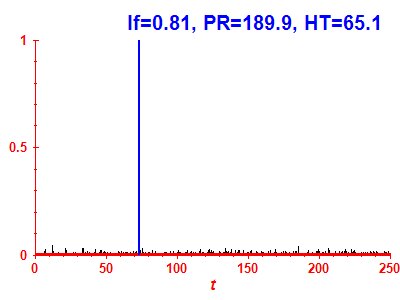Survival probability